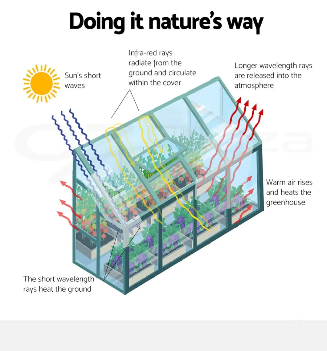 Greenfingers Greenhouse Aluminium Green House Garden Shed Polycarbonate 3x1.27M