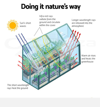 Greenfingers Greenhouse Aluminium Green House Garden Shed Polycarbonate 3x1.27M