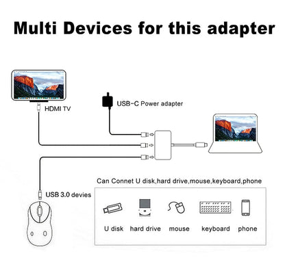 USB-C HDMI USB 3.0 Adapter Converter Cable 3 in 1 Hub For MacBook Pro iPad TypeC