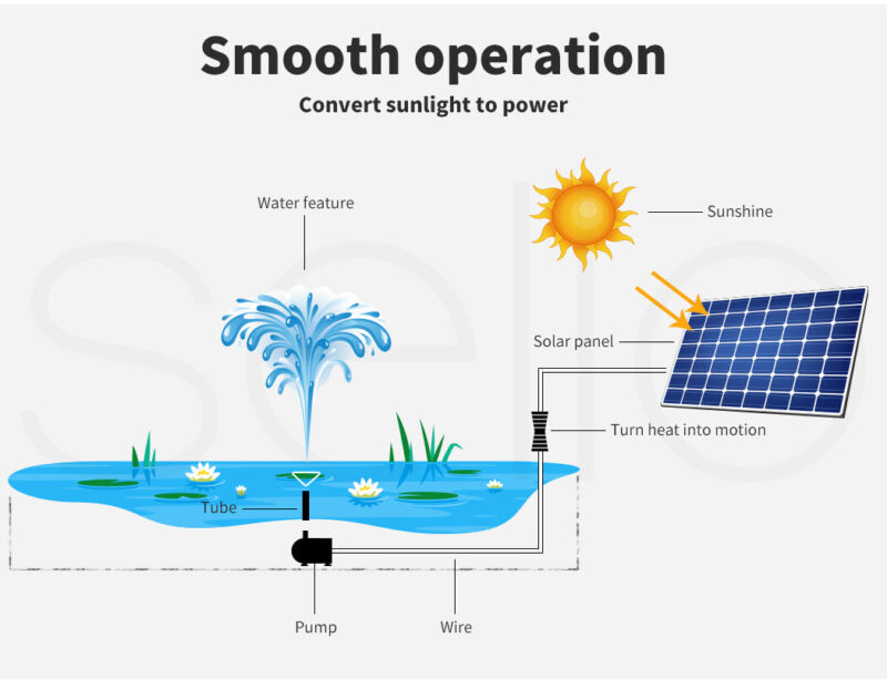 Lambu Solar Fountain Water Pump Powered Pumps Power Pond Pool Garden Outdoor - Bright Tech Home